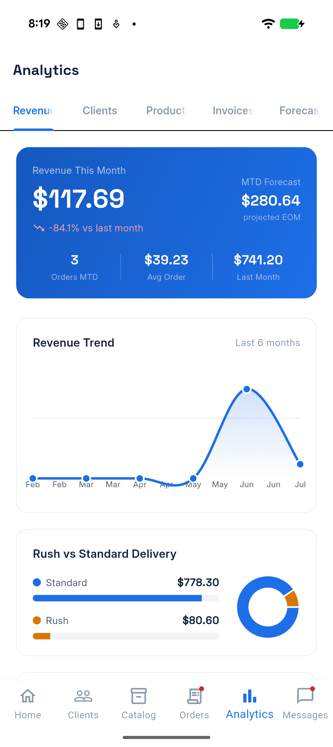 Analytics